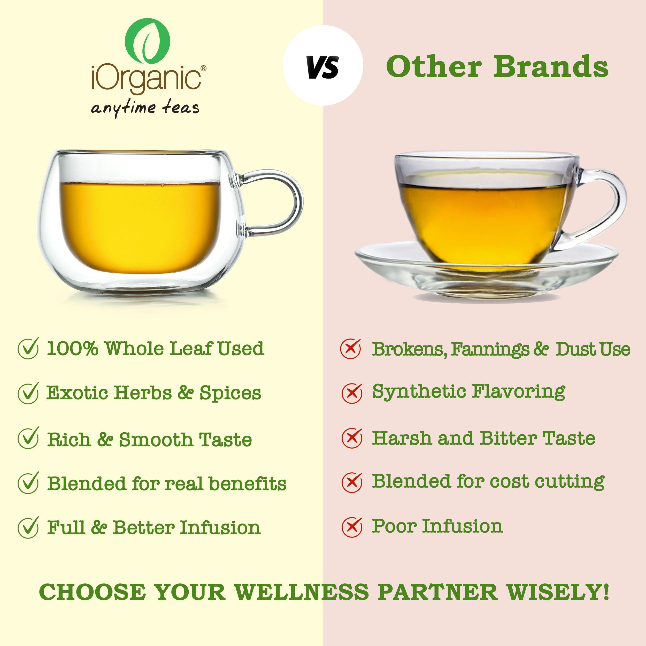 iorganic Darjeeling Gold Summer Black Tea, Digestive Aid Tea, Immune Support Tea, Mood Enhancement Tea, Skin Health Tea