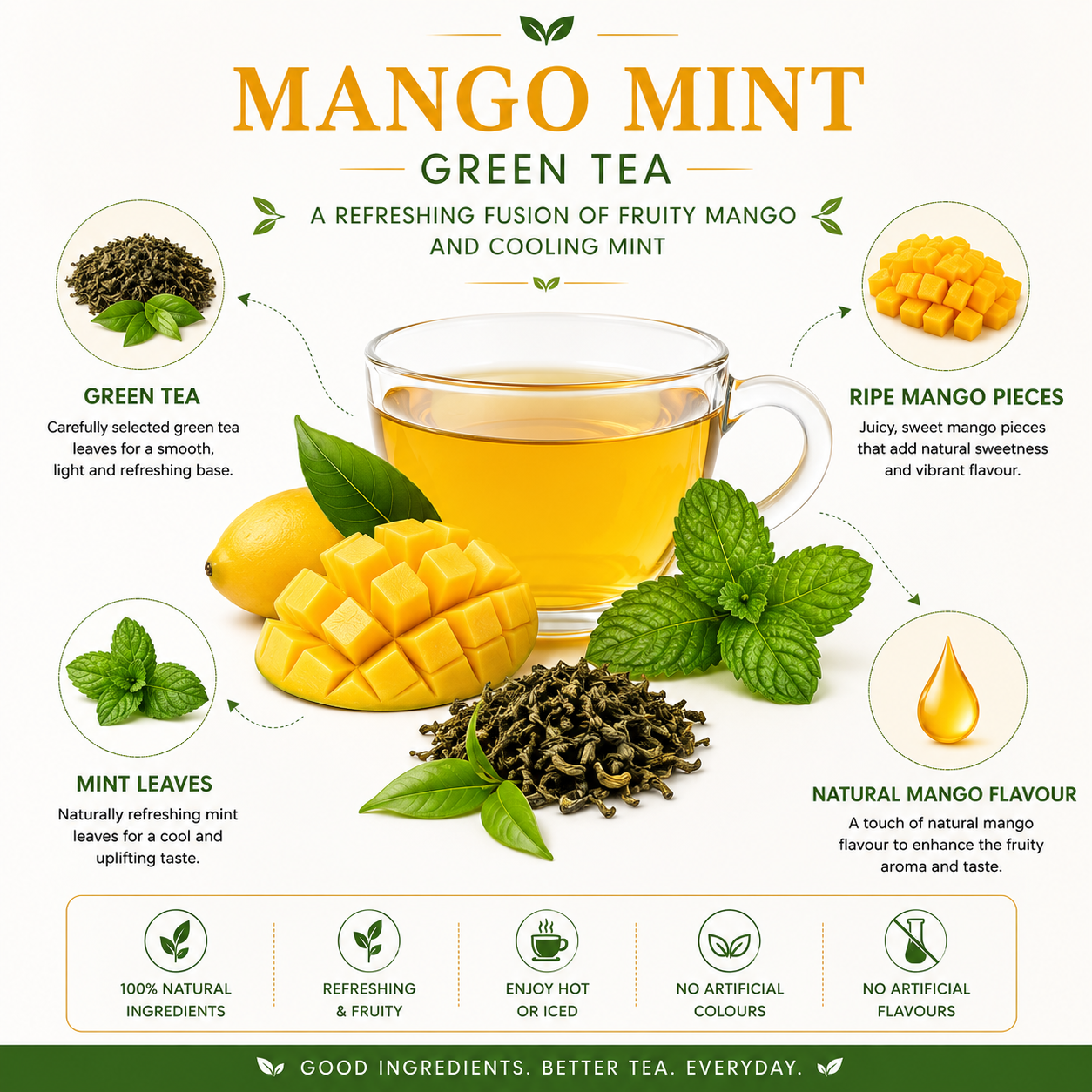 Mango Mint Green Tea