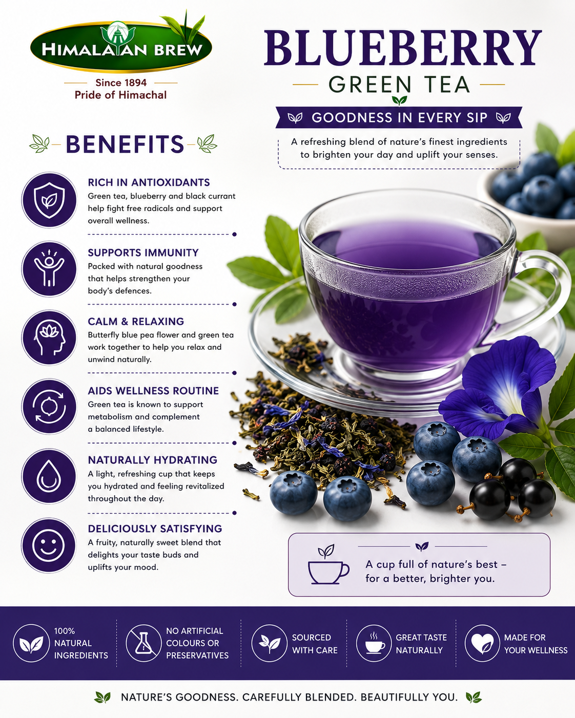 Blueberry Green Tea