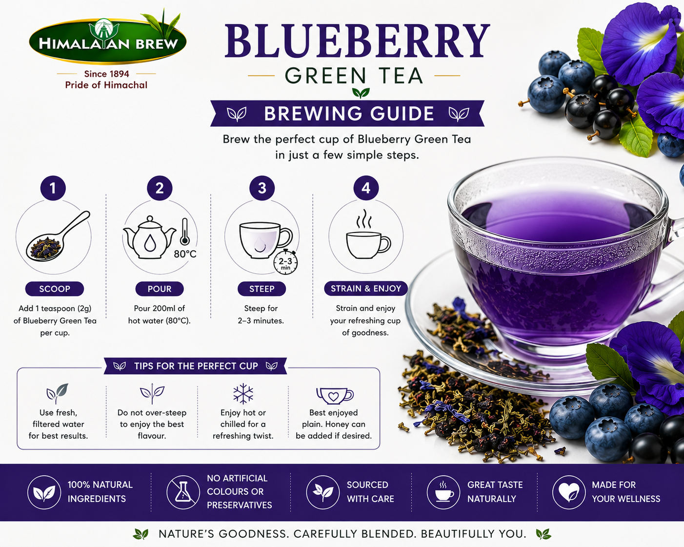 Blueberry Green Tea